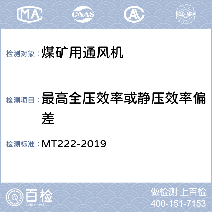 最高全压效率或静压效率偏差 煤矿用局部通风机技术条件 MT222-2019 7.12