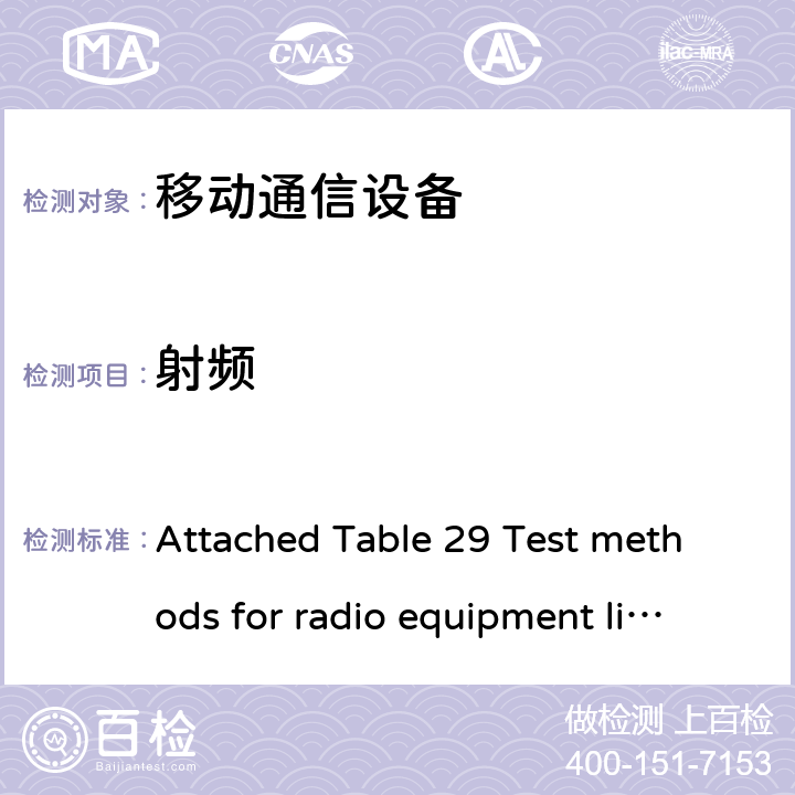 射频 附表29认证规则第2条第1款，第11-3条和第11-7条所列无线电设备的试验方法 Attached Table 29 Test methods for radio equipment listed in Article 2, Paragraph 1, Item 11-3 and Item 11-7, Certification Rules平成16年1月26日总务省告示第88号 1,2,3,4,5,6,7,8,9,10,11,12