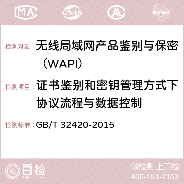 证书鉴别和密钥管理方式下协议流程与数据控制 无线局域网测试规范 GB/T 32420-2015 7.1.3.8.4 7.1.3.8.5 7.2.3.8.3 7.2.3.8.4 7.3.3.2