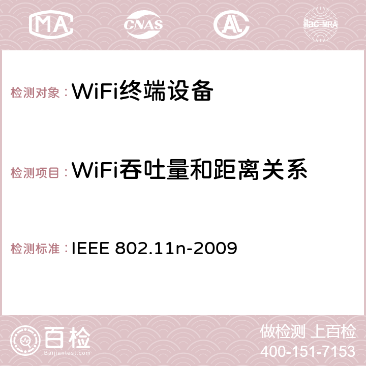 WiFi吞吐量和距离关系 IEEE 802.11N-2009 修订5：对更高吞吐量的补充 IEEE 802.11n-2009 20.1