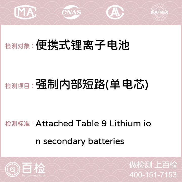 强制内部短路(单电芯) 锂离子电池 Attached Table 9 Lithium ion secondary batteries 3.10
