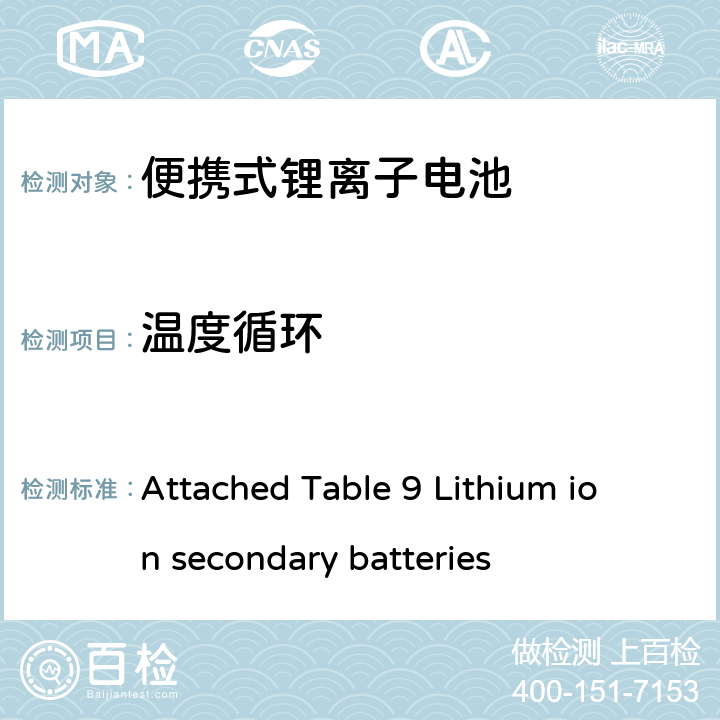 温度循环 锂离子电池 Attached Table 9 Lithium ion secondary batteries 1.4