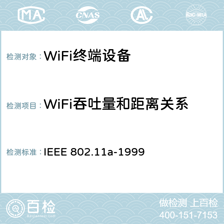 WiFi吞吐量和距离关系 在5 GHz频段的高速物理层 IEEE 802.11a-1999 17.3