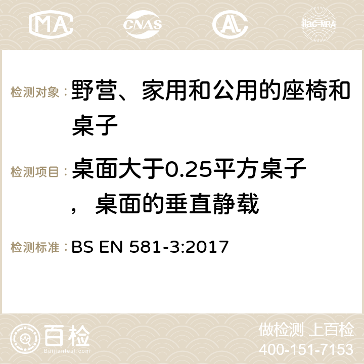 桌面大于0.25平方桌子，桌面的垂直静载 户外家具 野营、家用和公用的座椅和桌子 第3部分: 桌子的机械安全要求和测试方法 BS EN 581-3:2017 5.2