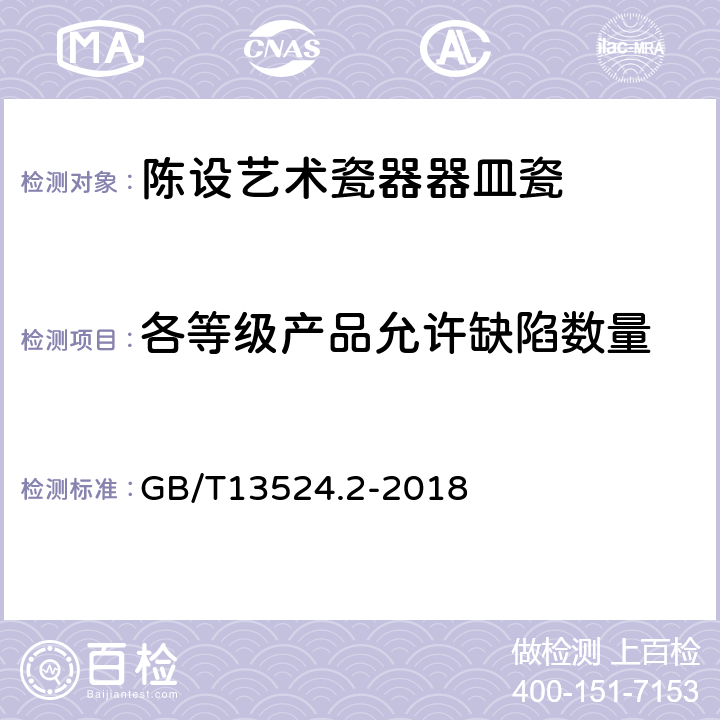 各等级产品允许缺陷数量 陈设艺术瓷器 第2部分：器皿瓷 GB/T13524.2-2018