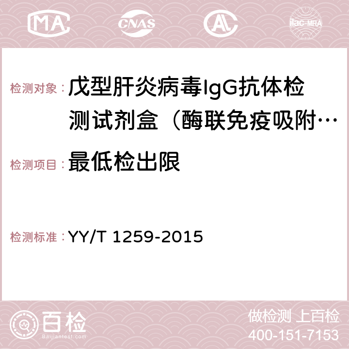 最低检出限 YY/T 1259-2015 戊型肝炎病毒IgG抗体检测试剂盒(酶联免疫吸附法)