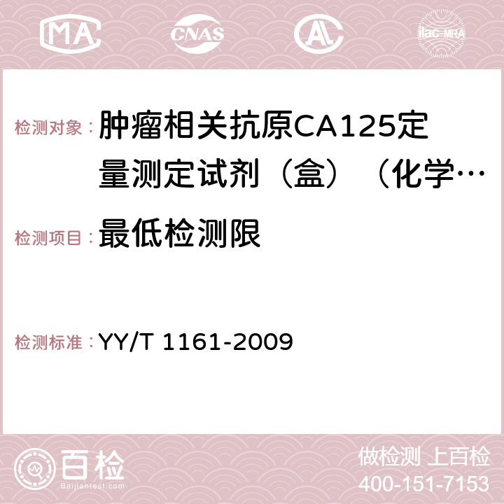 最低检测限 肿瘤相关抗原CA125定量测定试剂（盒）（化学发光免疫分析法） YY/T 1161-2009 5.4