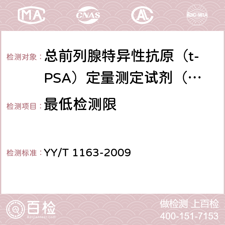 最低检测限 总前列腺特异性抗原（t-PSA）定量测定试剂（盒）（化学发光免疫分析法） YY/T 1163-2009 5.4