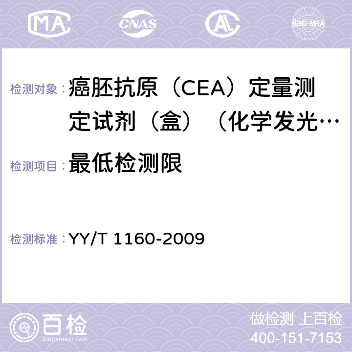 最低检测限 癌胚抗原（CEA）定量测定试剂（盒）（化学发光免疫分析法） YY/T 1160-2009 5.4