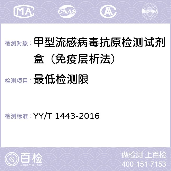 最低检测限 甲型流感病毒抗原检测试剂盒（免疫层析法） YY/T 1443-2016 4.4
