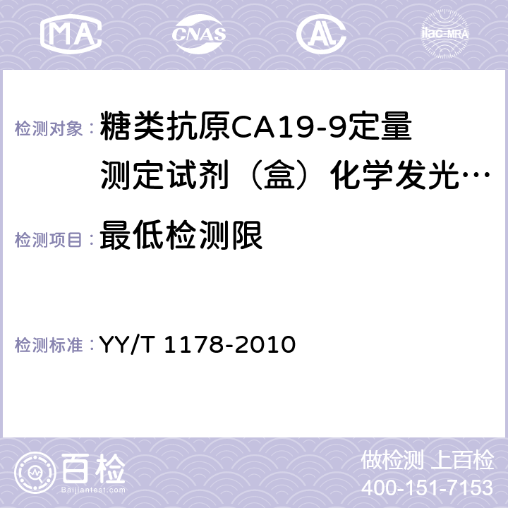 最低检测限 糖类抗原CA19-9定量测定试剂（盒）化学发光免疫分析法 YY/T 1178-2010 4.4