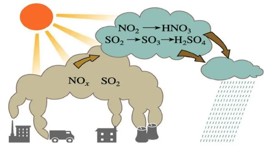 食品安全国家标准中二氧化硫如何测定