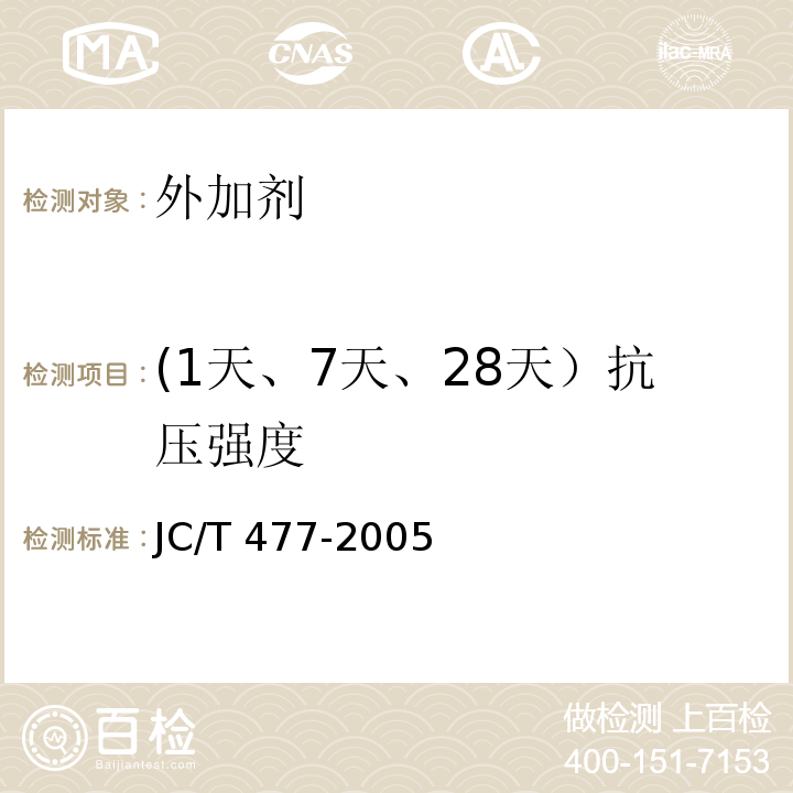 (1天、7天、28天）抗压强度 JC/T 477-2005 【强改推】喷射混凝土用速凝剂