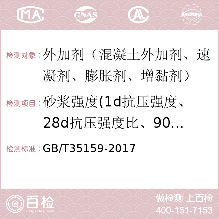 砂浆强度(1d抗压强度、28d抗压强度比、90d抗压强度保留率) 喷射混凝土用速凝剂 （GB/T35159-2017）