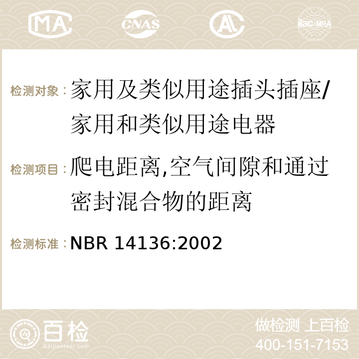 爬电距离,空气间隙和通过密封混合物的距离 NBR 14136:2002 巴西国家标准协会标准 家用及类似用途插头插座 第1部分：通用要求 （27）/