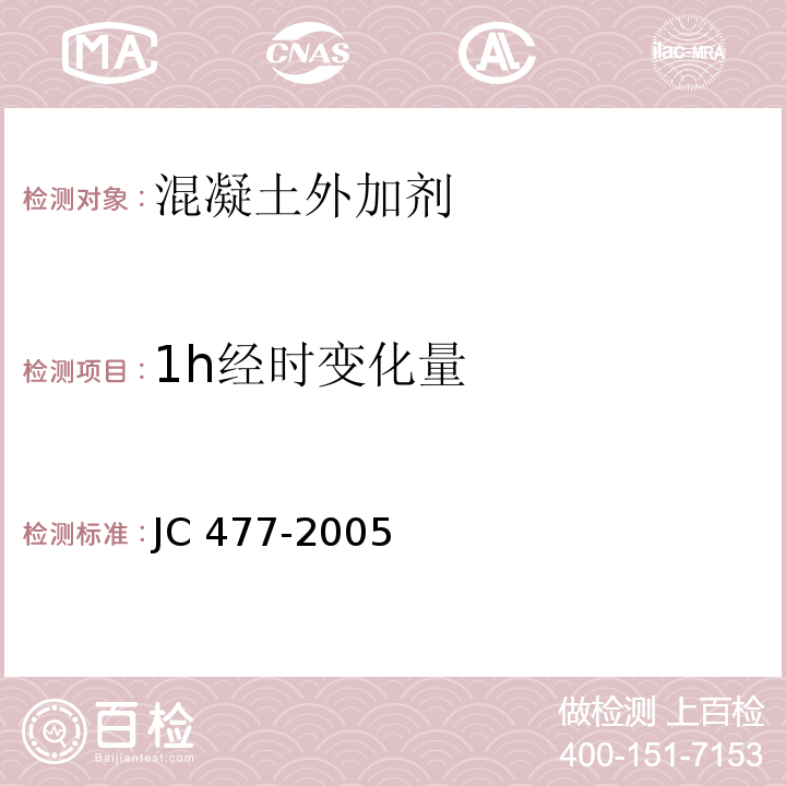 1h经时变化量 JC/T 477-2005 【强改推】喷射混凝土用速凝剂