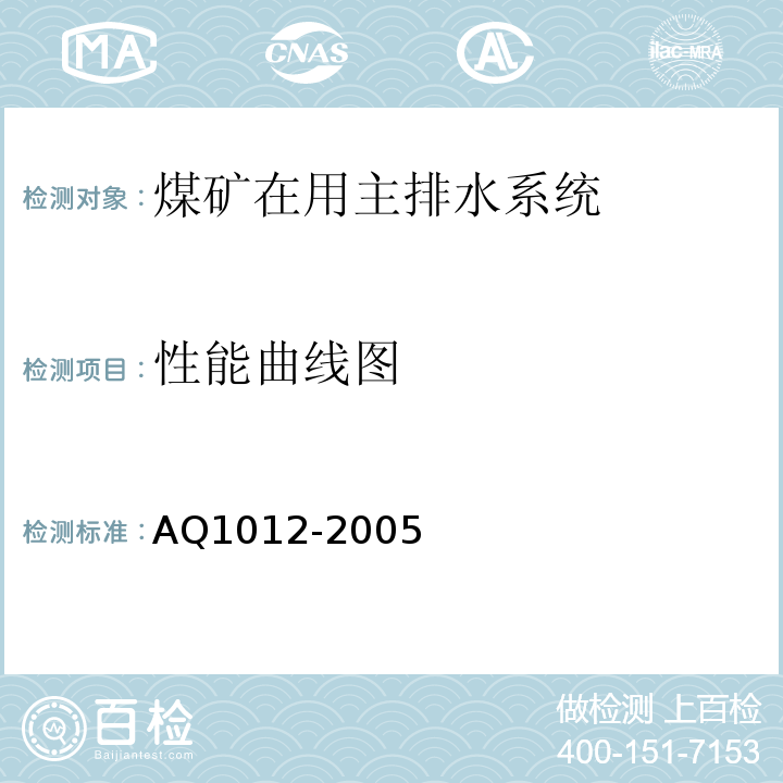 性能曲线图 Q 1012-2005 煤矿在用主排水系统安全检测检验规范 AQ1012-2005中6.6