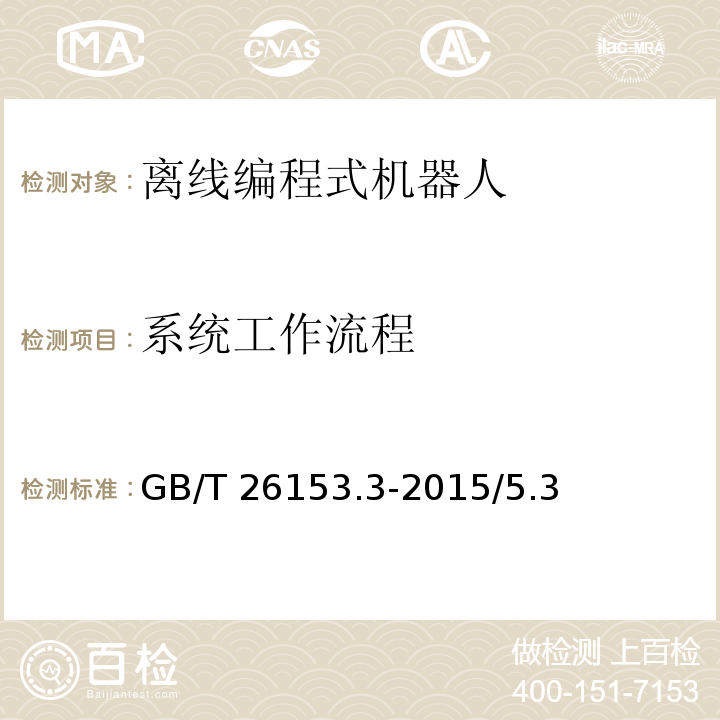 系统工作流程 离线编程式机器人柔性加工系统　第3部分：喷涂系统 GB/T 26153.3-2015/5.3