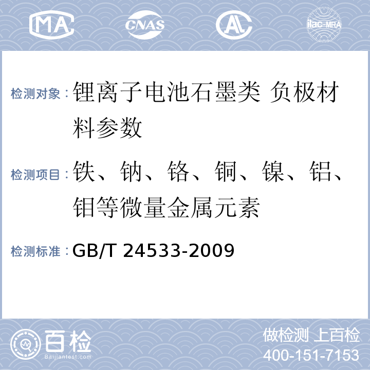 铁、钠、铬、铜、镍、铝、钼等微量金属元素 锂离子电池石墨类负极材料 附录H 微量金属元素的测试方法 电感耦合等离子体发射光谱法 GB/T 24533-2009