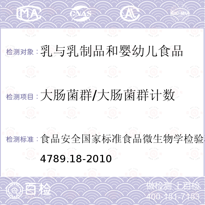 大肠菌群/大肠菌群计数 食品安全国家标准
食品微生物学检验 乳与乳制品检验
GB 4789.18-2010