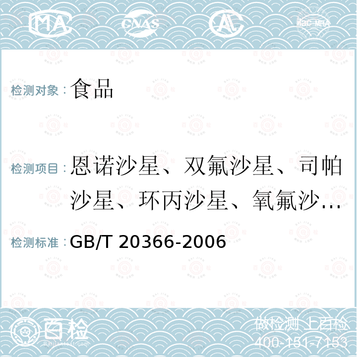 恩诺沙星、双氟沙星、司帕沙星、环丙沙星、氧氟沙星、沙拉沙星、伊诺沙星、洛美沙星、吡哌酸、氟甲喹、丹诺沙星 动物源产品中喹诺酮类残留量的测定 液相色谱-串联质谱法 GB/T 20366-2006