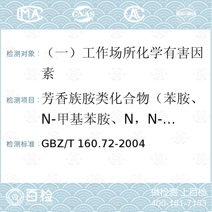 芳香族胺类化合物（苯胺、N-甲基苯胺、N，N-二甲基苯） GBZ/T 160.72-2004 （部分废止）工作场所空气有毒物质测定 芳香族胺类化合物