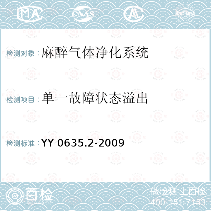 单一故障状态溢出 吸入式麻醉系统 第2部分：麻醉气体净化系统 传递和收集系统YY 0635.2-2009