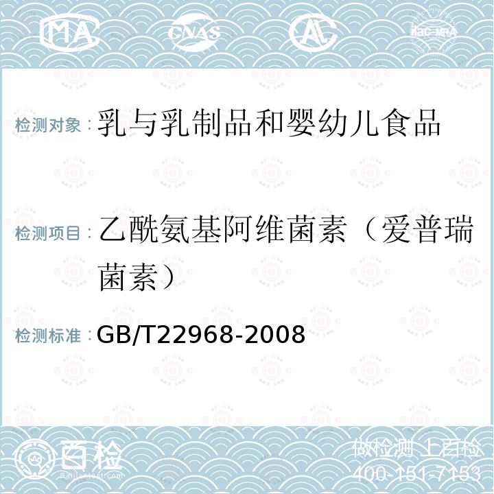 乙酰氨基阿维菌素（爱普瑞菌素） 牛奶和奶粉中伊维菌素、阿维菌素、多拉菌素和乙酰氨基阿维菌素残留量的测定 液相色谱-串联质谱法