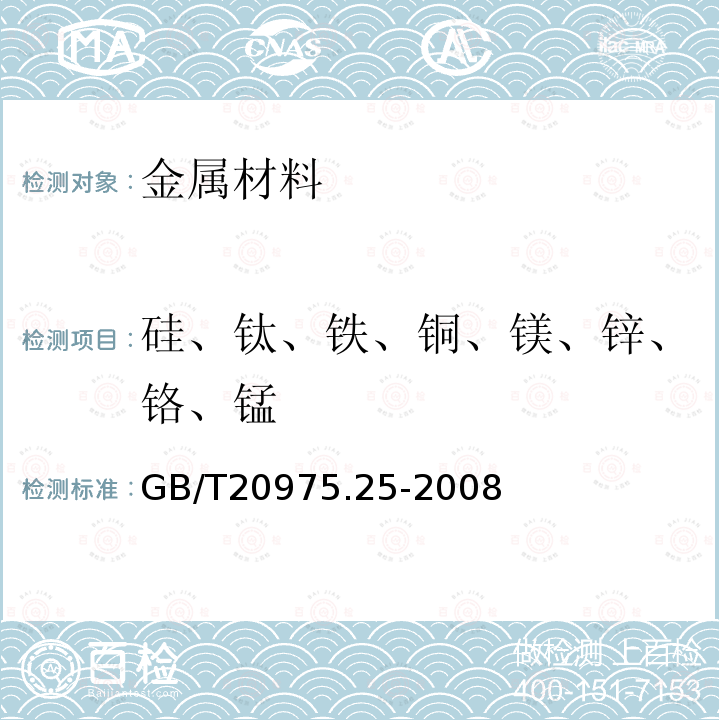 硅、鈦、鐵、銅、鎂、鋅、鉻、錳 鋁及鋁合金化學分析方法 第25部分：電感耦合等離子體原子發射光譜法