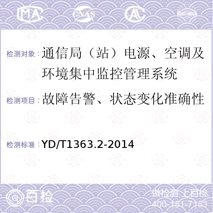 故障告警、状态变化准确性 通信局(站)电源、空调及环境集中监控管理系统 第2部分：互联协议