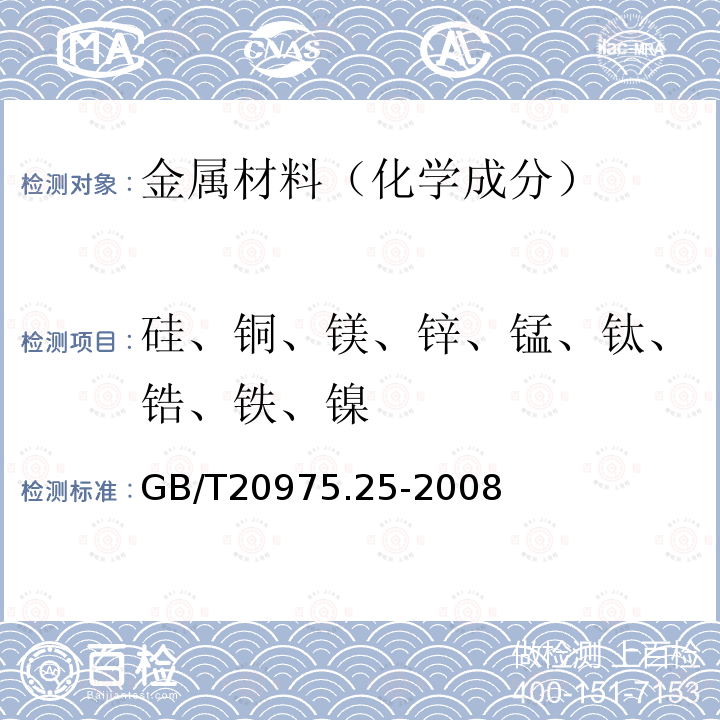 硅、銅、鎂、鋅、錳、鈦、鋯、鐵、鎳 鋁及鋁合金化學分析方法 第25部分：電感耦合等離子體原子發射光譜法