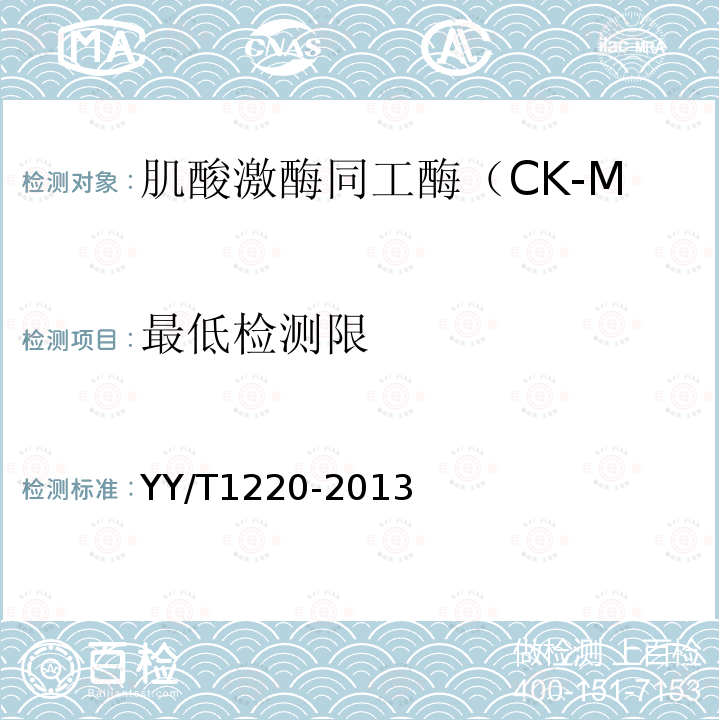 最低检测限 肌酸激酶同工酶(CK-MB)诊断试剂(盒）(胶体金法）