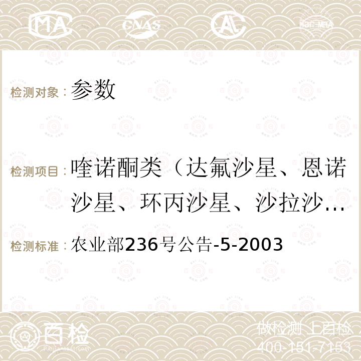 喹诺酮类（达氟沙星、恩诺沙星、环丙沙星、沙拉沙星） 动物源食品中恩诺沙星和环丙沙星残留检测方法—高效液相色谱法