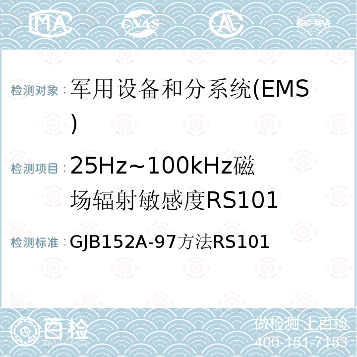 25Hz~100kHz磁场辐射敏感度RS101 军用设备和分系统电磁发射和敏感度测量