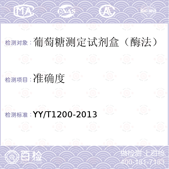 準確度 葡萄糖測定試劑盒（酶法）