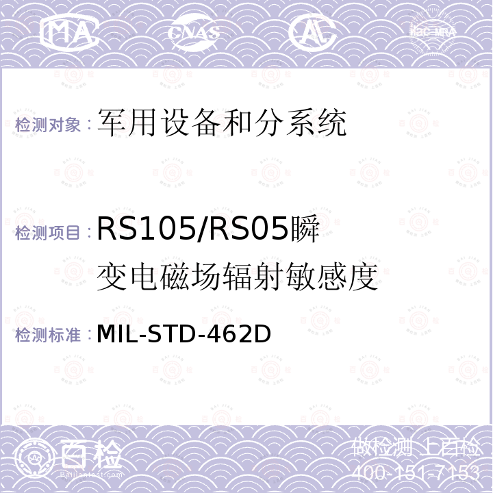 RS105/RS05
瞬变电磁场辐射敏感度 MIL-STD-462D 电磁干扰特性测量
