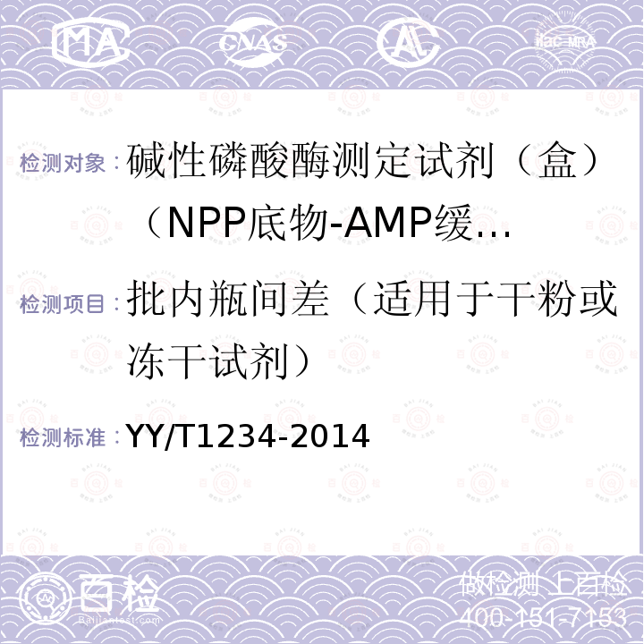批内瓶间差（适用于干粉或冻干试剂） 碱性磷酸酶测定试剂（盒）（NPP底物-AMP缓冲液法）