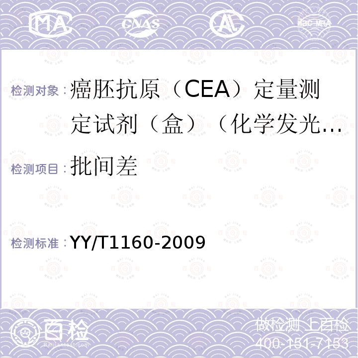 批间差 癌胚抗原（CEA）定量测定试剂（盒）（化学发光免疫分析法）