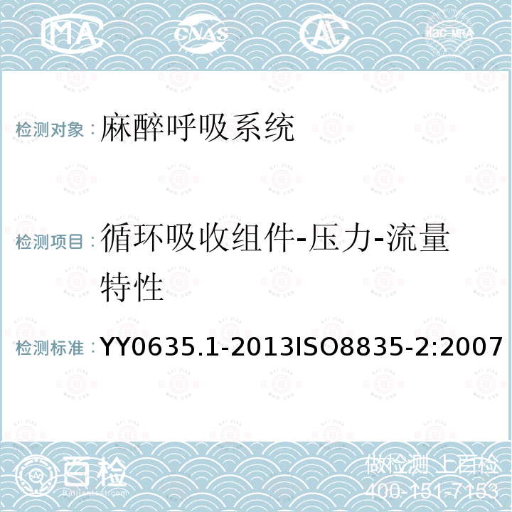 循环吸收组件-压力-流量特性 YY 0635.4-2009 吸入式麻醉系统 第4部分:麻醉呼吸机