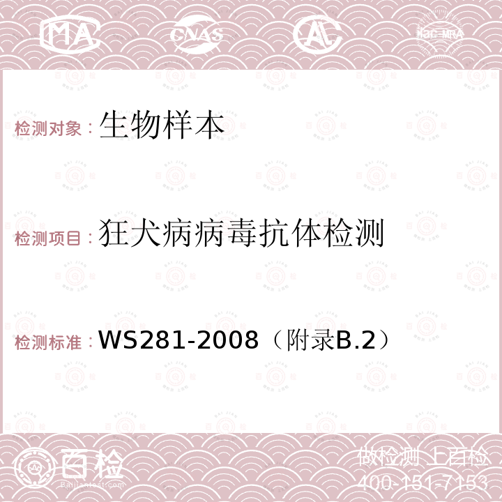 狂犬病病毒抗体检测 狂犬病诊断标准