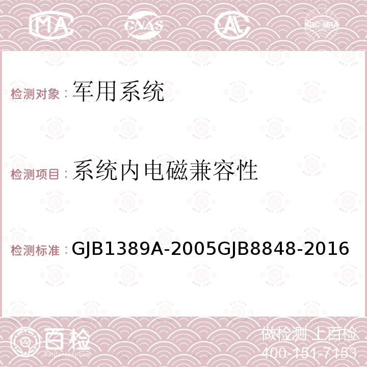 系统内电磁兼容性 系统电磁兼容性要求 系统电磁环境效应试验方法