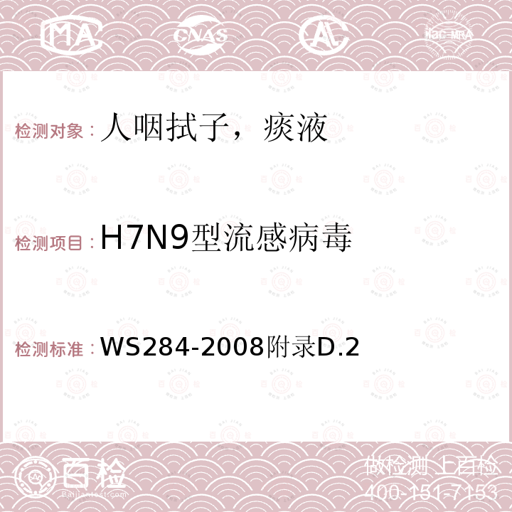 H7N9型流感病毒 人感染高致病性禽流感诊断标准