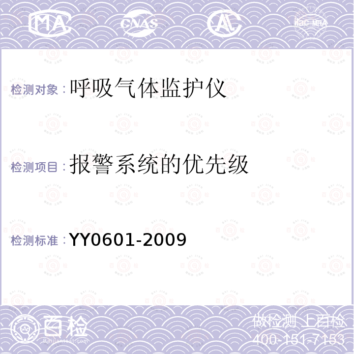 报警系统的优先级 医用电气设备 呼吸气体监护仪的基本安全和主要性能专用要求