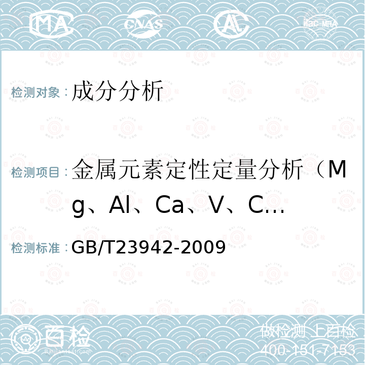 金属元素定性定量分析（Mg、Al、Ca、V、Cr、Fe、Au、Co、Cu、Zn、Mo、Cd、Ba、La、Na、Ga、Ge、As、Se、Sr、Zr、Ni、Ru、Ag、In、Sn、Mn、Ce、Si、Pt、Ti、Pb、P、Pd、Sb、Bi、稀土元素La~Lu） 化学试剂 电感耦合等离子体 原子发射光谱法通则