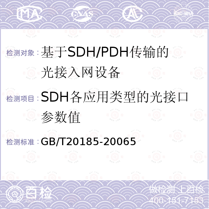 SDH各应用类型的光接口参数值 同步数字体系设备和系统的光接口技术要求