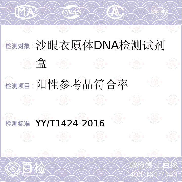 阳性参考品符合率 沙眼衣原体DNA检测试剂盒(荧光PCR法)