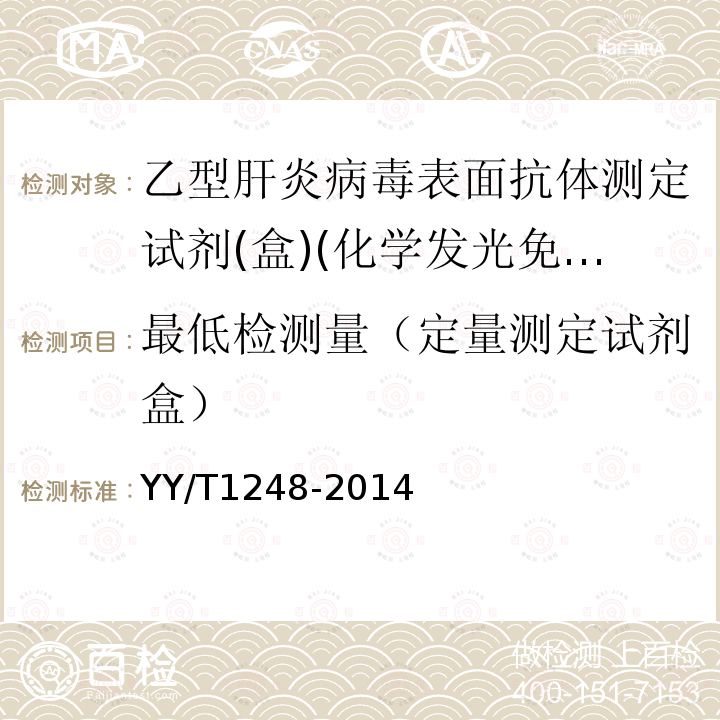 最低检测量（定量测定试剂盒） 乙型肝炎病毒表面抗体测定试剂(盒)(化学发光免疫分析法)