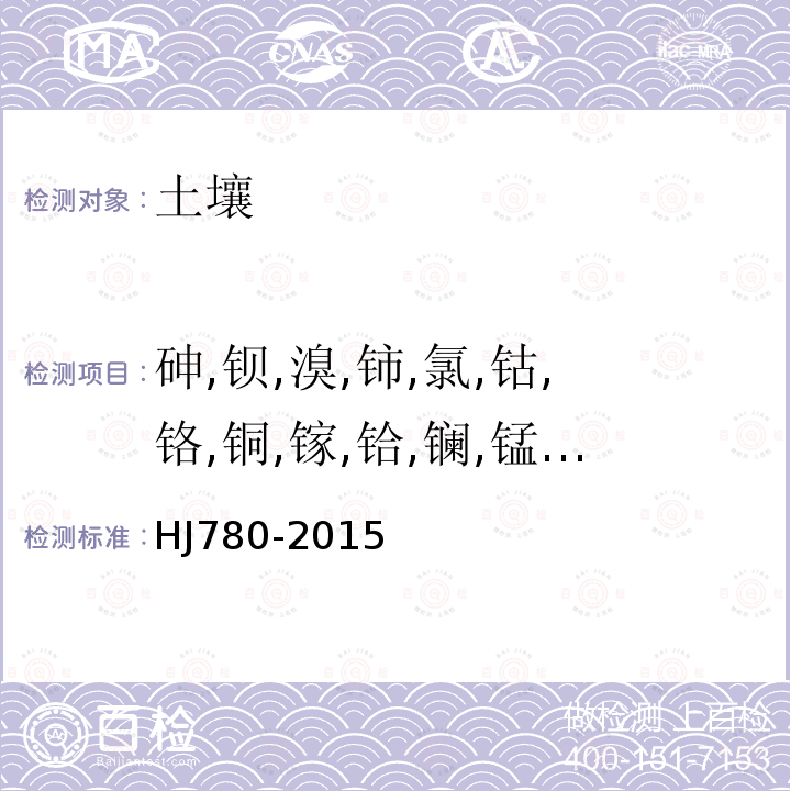 砷,鋇,溴,鈰,氯,鈷,鉻,銅,鎵,鉿,鑭,錳,鎳,磷,鉛,銣,硫,鈧,鍶,釷,鈦,釩,釔,鋅,鋯,二氧化硅,三氧化二鋁,三氧化二鐵,氧化鉀,氧化鈉,氧化鈣,氧化鎂 土壤和沉積物 無機元素的測定 波長色散X射線熒光光譜儀