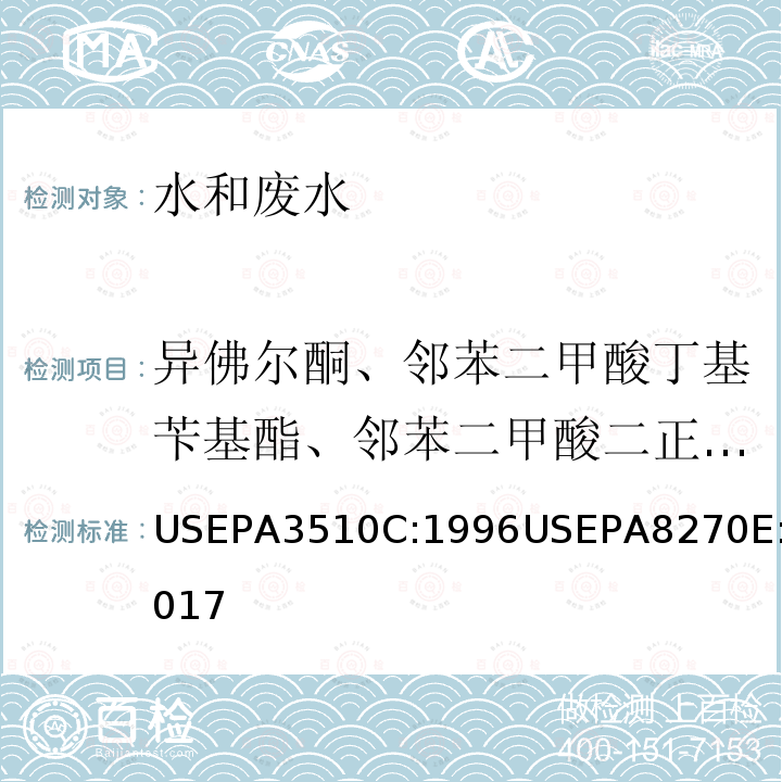 异佛尔酮、邻苯二甲酸丁基苄基酯、邻苯二甲酸二正丁酯、邻苯二甲酸（2-乙基己基）酯、邻苯二甲酸二正辛酯、邻苯二甲酸二乙酯、邻苯二甲酸二甲酯 USEPA 3510C 液液萃取/气相色谱质谱法分析半挥发性有机物