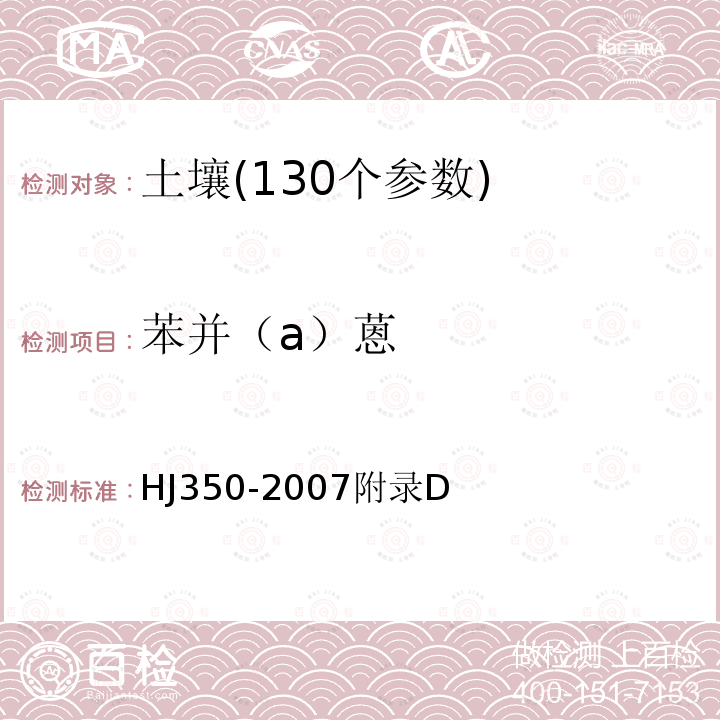 苯并（a）蒽 展览会用地土壤环境质量评价标准 土壤中半挥发性有机物的测定 气相色谱法质谱法